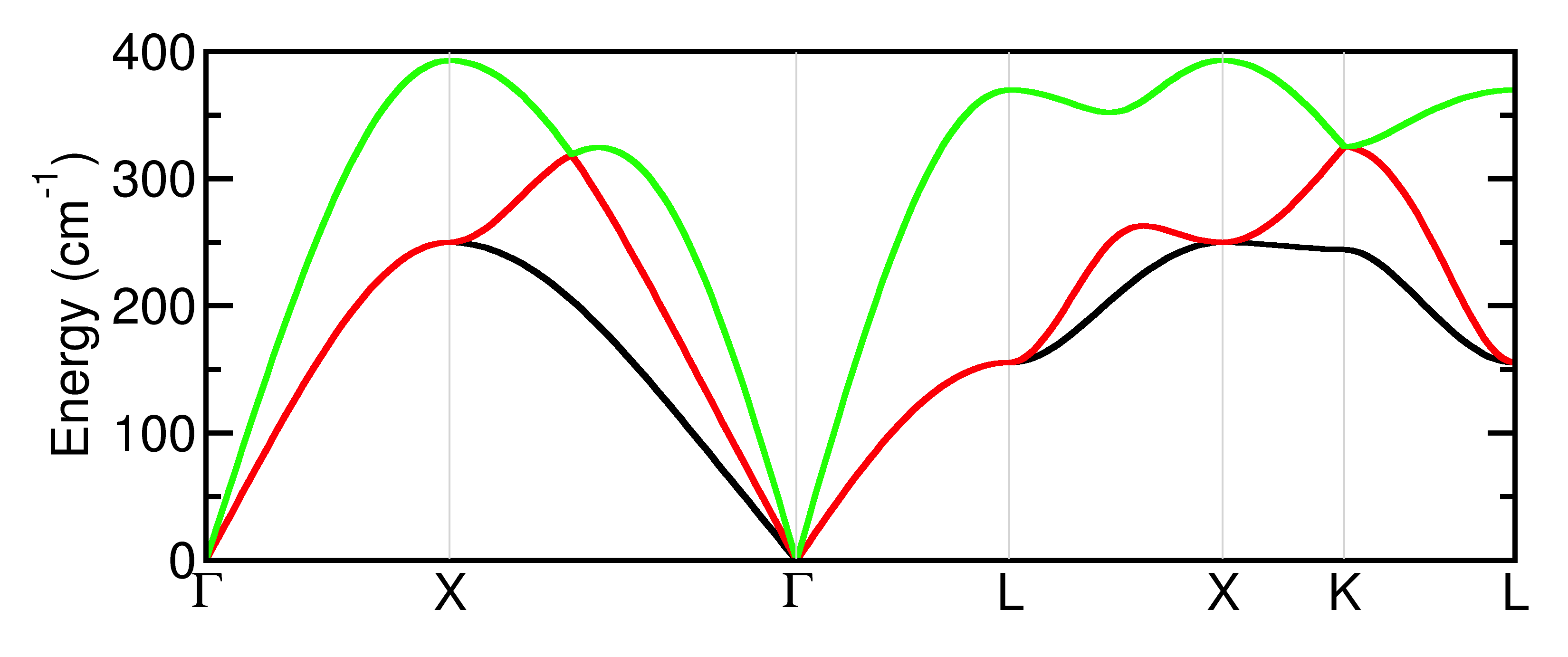 Phonon band structure of Al